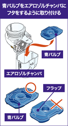 青バルブをエアロゾルチャンパにフタをするように取り付ける