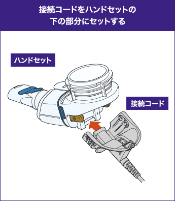 接続コードをハンドセットの下の部分にセットする