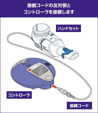 接続コードの反対側とコントローラを接続する