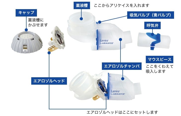 ハンドセットの構成(キャップ、薬液槽、吸気バルブ、呼気弁、マウスピース、エアロゾルチャンパ、エアロゾルヘッド)