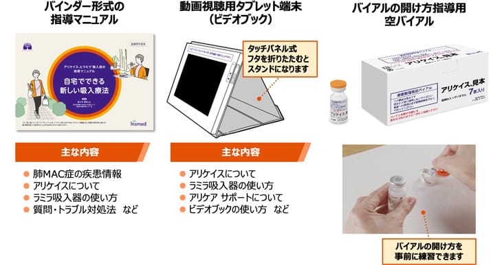 医療従事者向けの指導用サポート資材（指導マニュアル、動画視聴用ビデオブック、バイアル開封練習用空バイアル）の紹介。