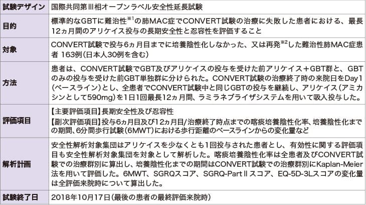 INS-312試験のデザイン・目的・対象・方法・評価項目・解析計画