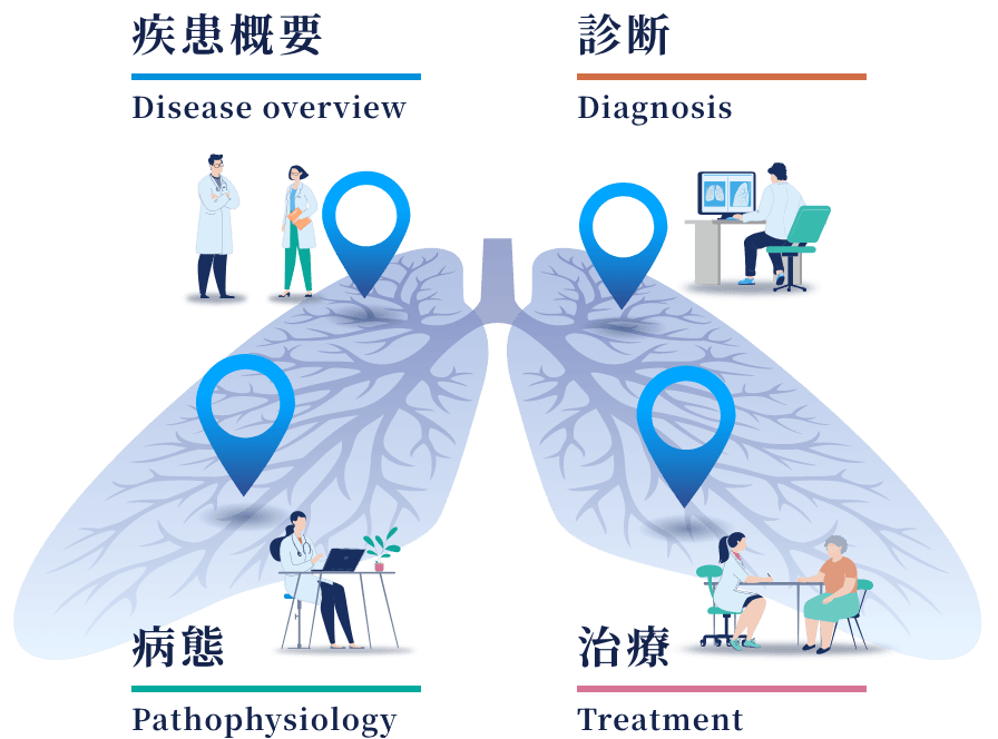 気管支拡張症navi。医療従事者向けの、気管支拡張症および好中球性炎症の理解・治療に関する情報サイト。