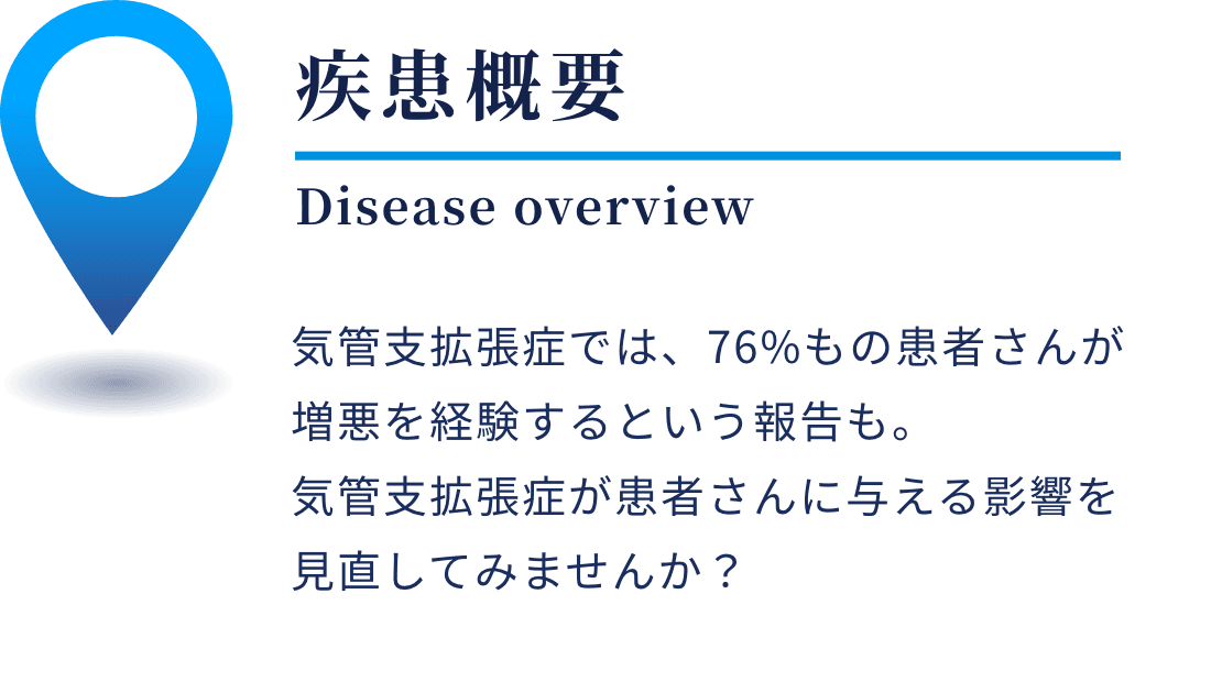 気管支拡張症の疾患概要 - 増悪を経験する患者の割合と影響