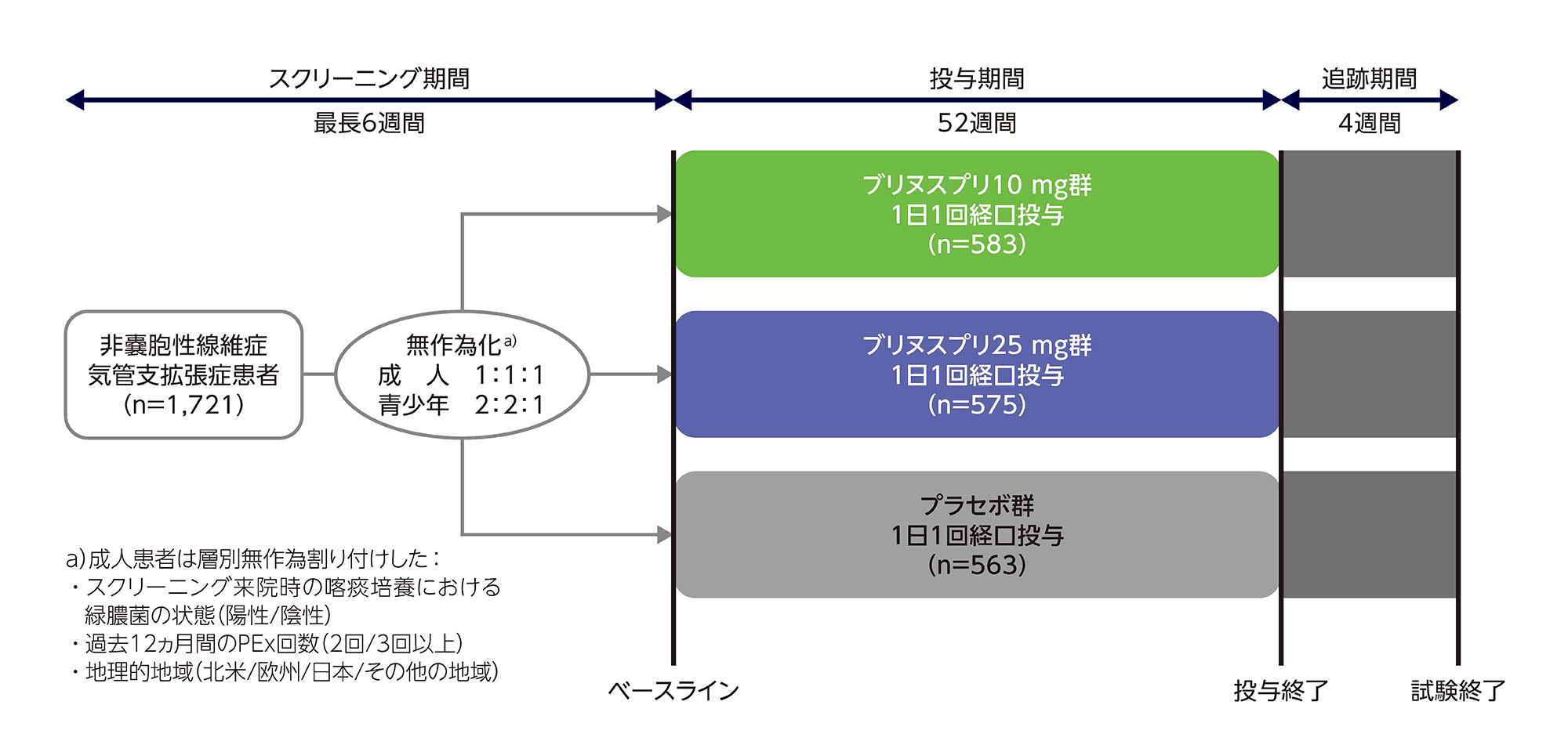 ASPEN試験の試験デザイン