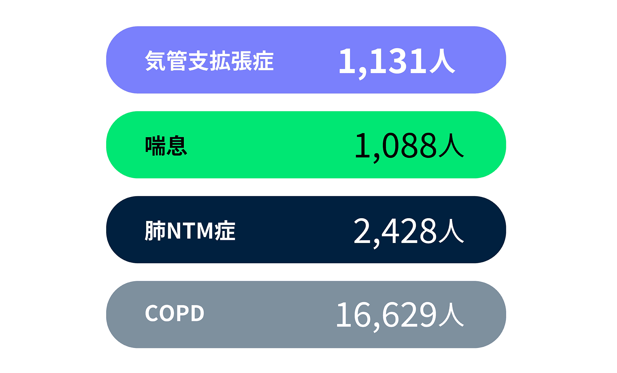国内の死亡者数(2024年)