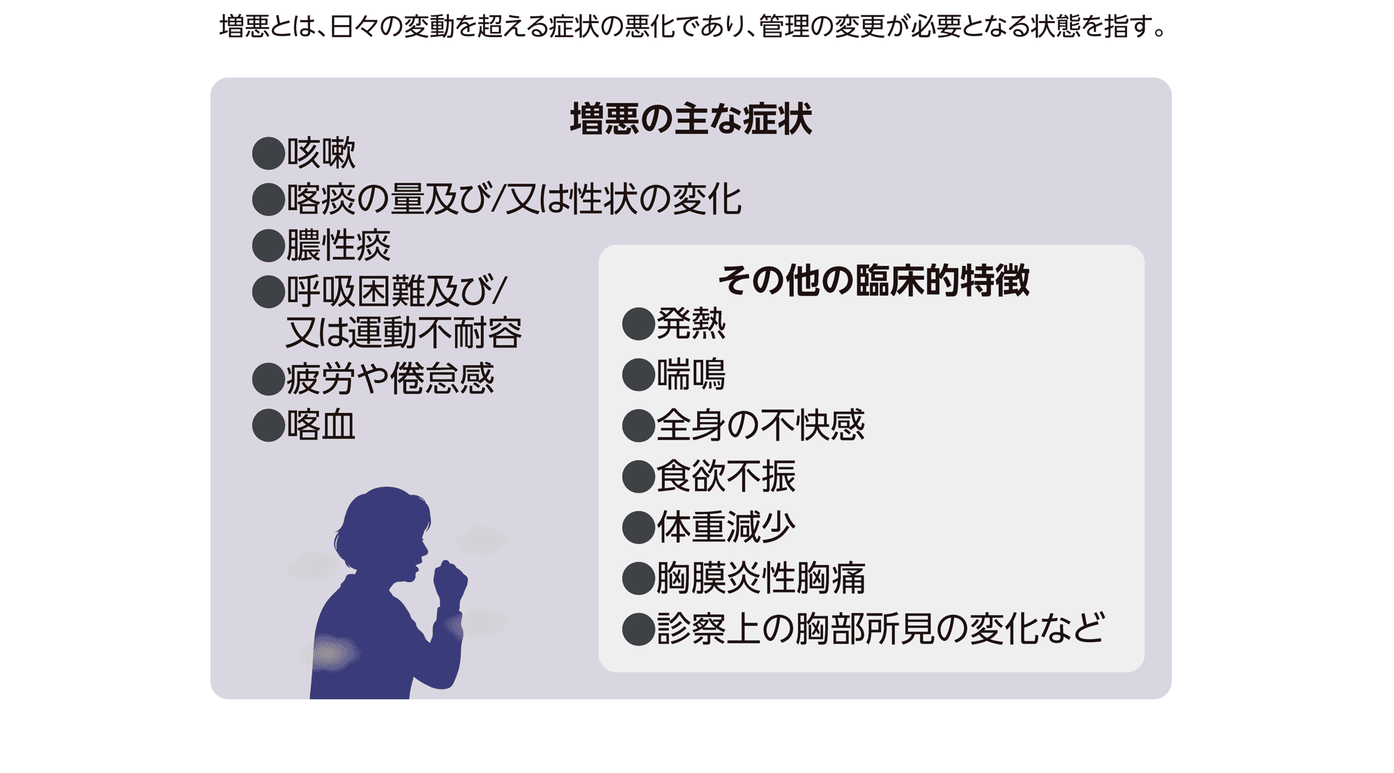 増悪の定義