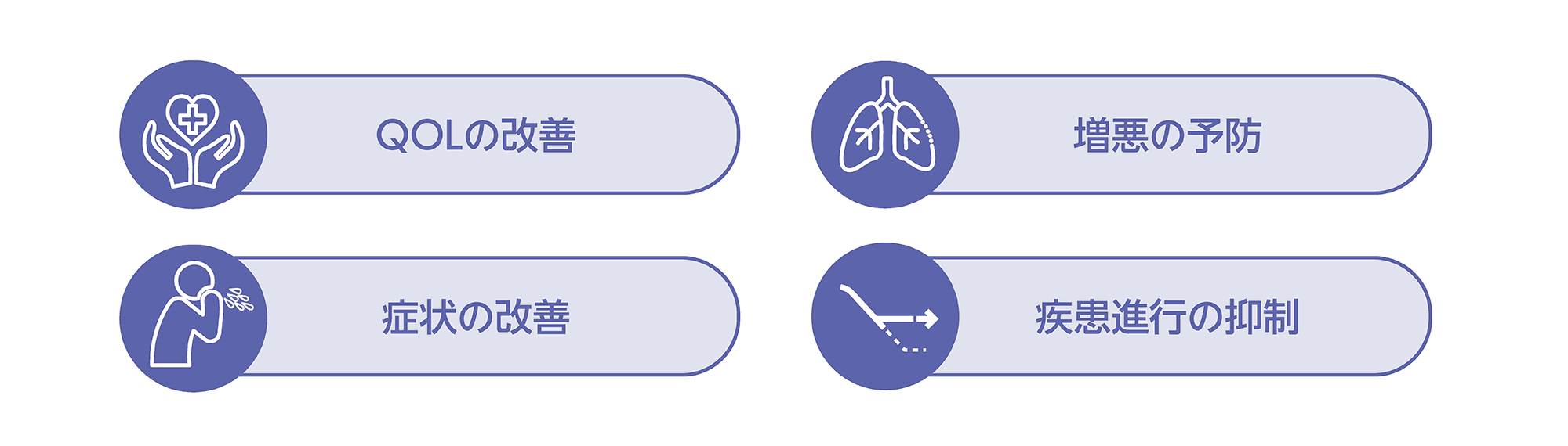 気管支拡張症の治療目標