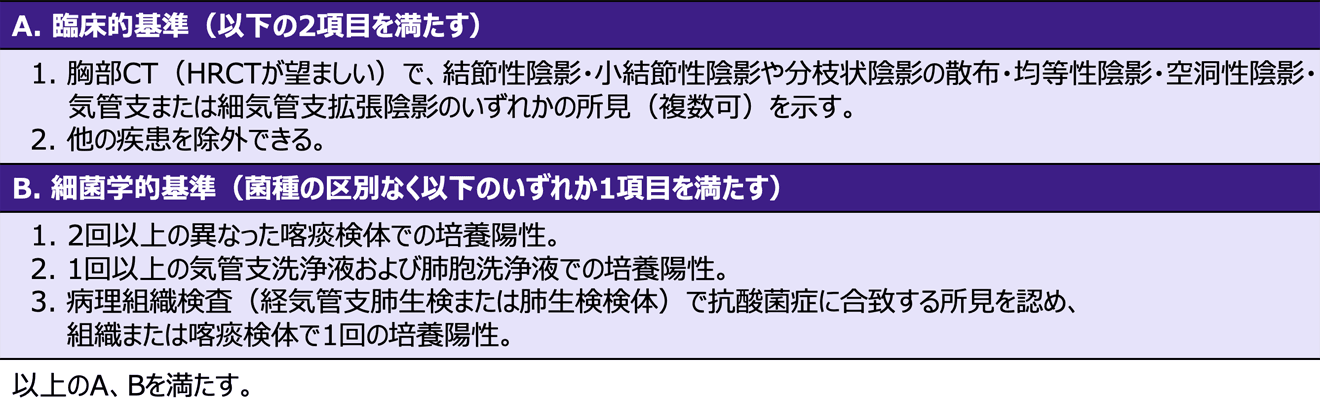 肺NTM症の診断基準