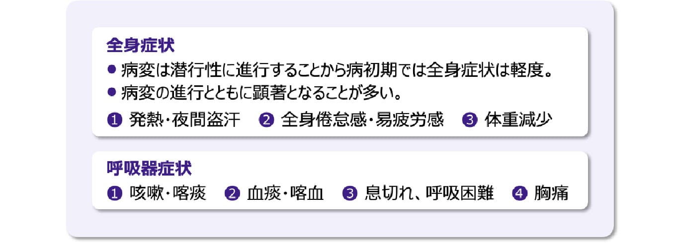 肺NTM症の主な症状